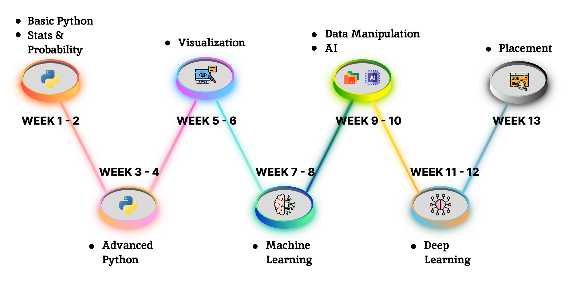 Data Science